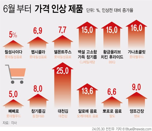 [서울=뉴시스] /사진=뉴시스