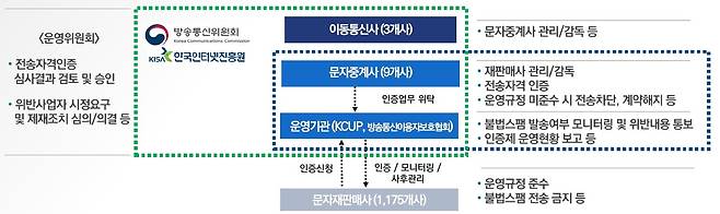 대량문자 발송 사업자 자격인증제 개요.(한국인터넷진흥원 제공)