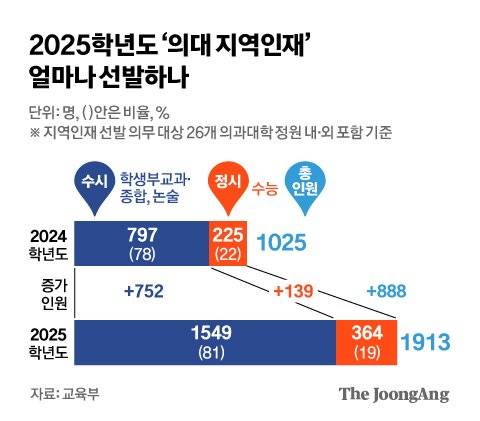 김영희 디자이너