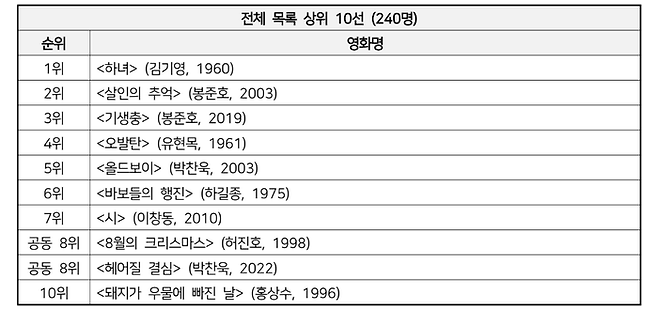 한국영상자료원 제공