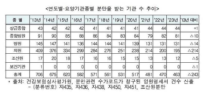 [보건복지부 제공. 재판매 및 DB 금지]