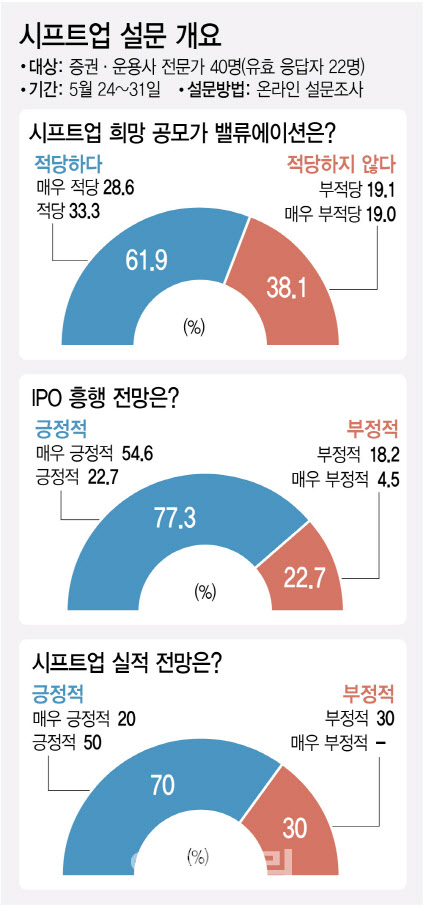 (그래픽=김정훈 기자)