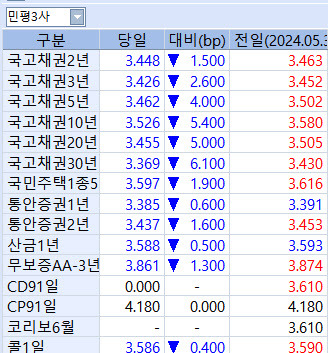 출처: 마켓포인트