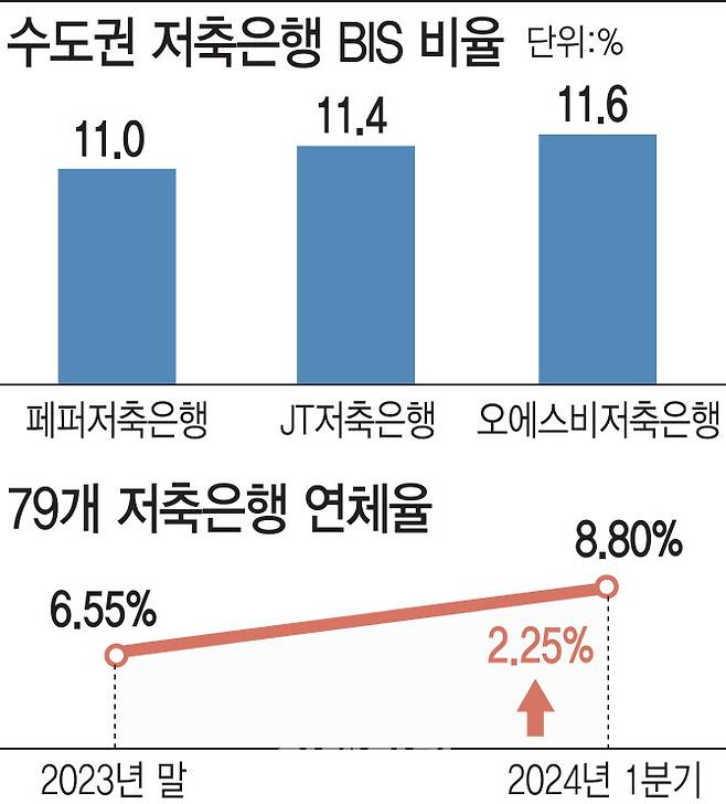 [그래픽=이데일리 문승용 기자]