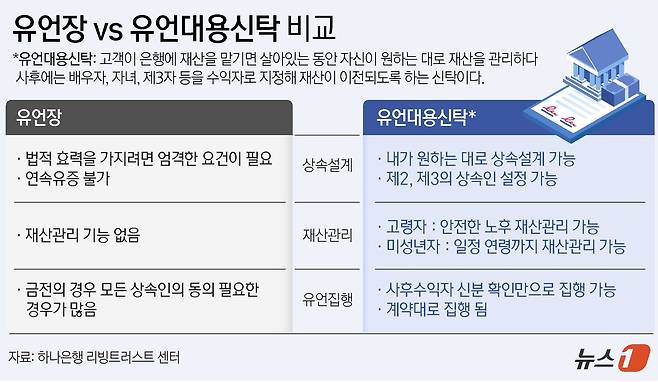 ⓒ News1 윤주희 디자이너