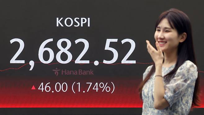 3일 오후 서울 중구 하나은행 딜링룸 전광판에 코스피 지수가 전일 대비 46.00포인트(1.74%) 상승한 2682.52를 나타내고 있다. 이날 코스피는 대형주들의 강한 반등 속에 2680선을 회복하며 장을 마감했다. /뉴스1