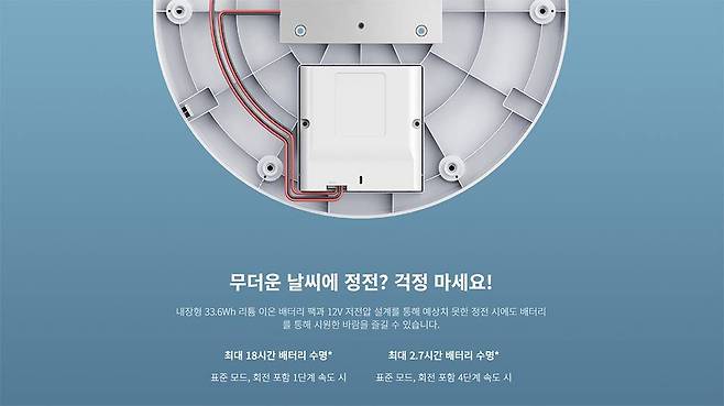작은 선풍기만 무선으로 동작하는 게 아니라, 큰 일반 선풍기도 배터리로 동작하는 제품이 있습니다 / 출처=샤오미
