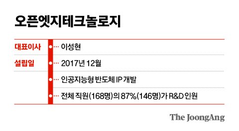 신재민 기자