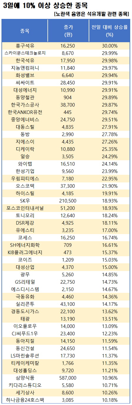 자료=한국거래소