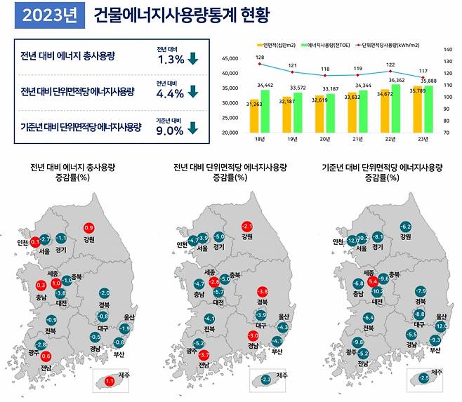 /사진제공=국토교통부