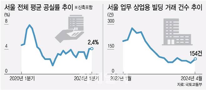 [그래픽=이데일리 김정훈 기자]