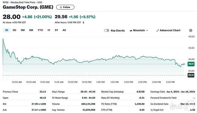 게임스톱 일일 주가추이 - 야후 파이낸스 갈무리