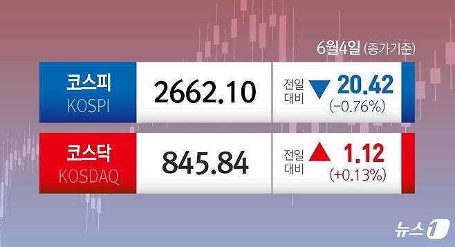 ⓒ News1 윤주희 디자이너