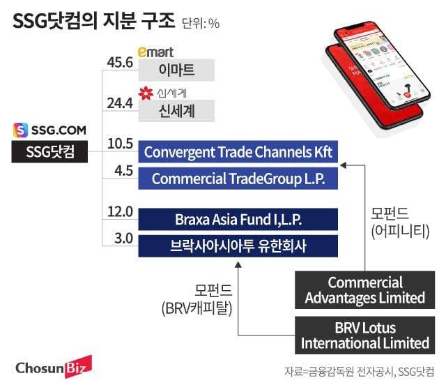 그래픽=정서희