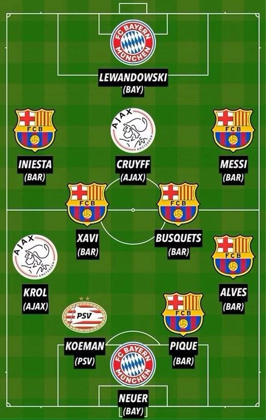 202306161152661682_1.jpg 스포츠몰 선정 트레블을 한 선수 역대 베스트 11