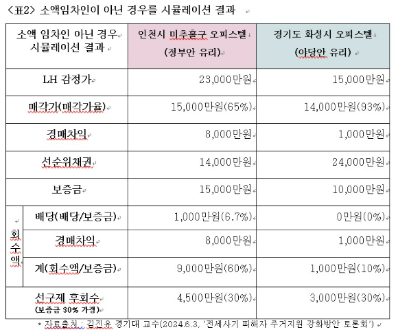 [표=참여연대 ]