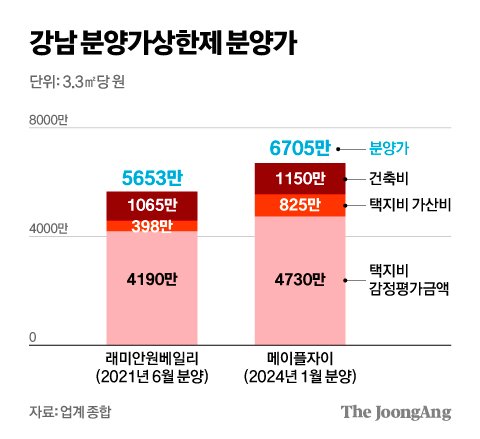 김영희 디자이너