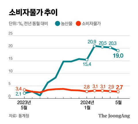 정근영 디자이너