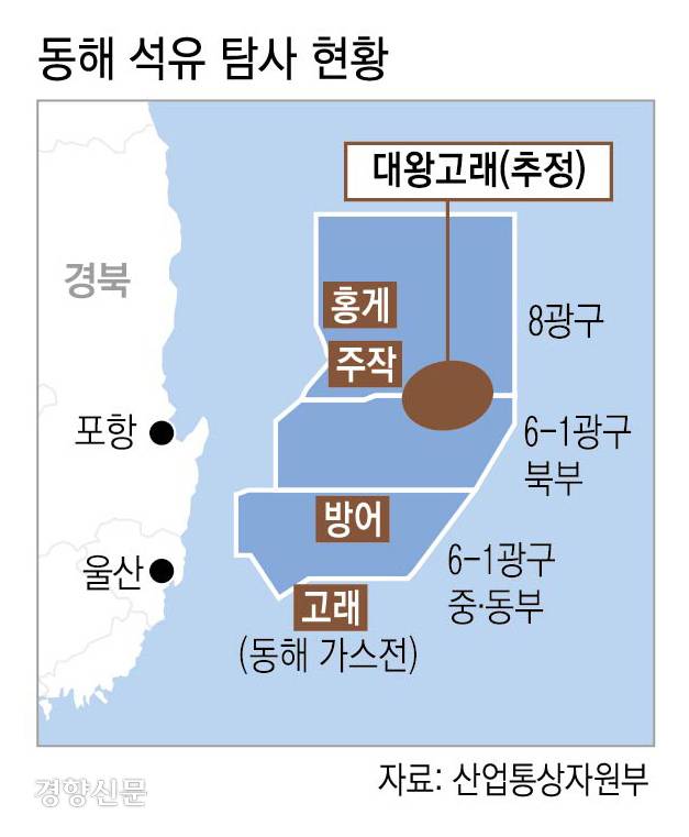 석유 탐사를 진행하고 있거나 완료된 동해 구조 위치. 올해 말 탐사 시추를 시작하는 대왕고래는 동해 심해 4번째 구조로, 6-1광구 북부와 8광구 경계선에 걸쳐 있는 것으로 알려져 있다.