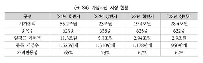 /자료=국회입법조사처