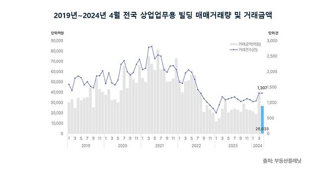 부동산플래닛