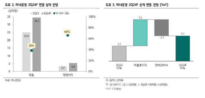 (사진=하나증권)