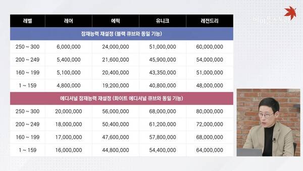 - 상반기 내 에디셔널 큐브 메소화가 예정되어 있다&nbsp;
