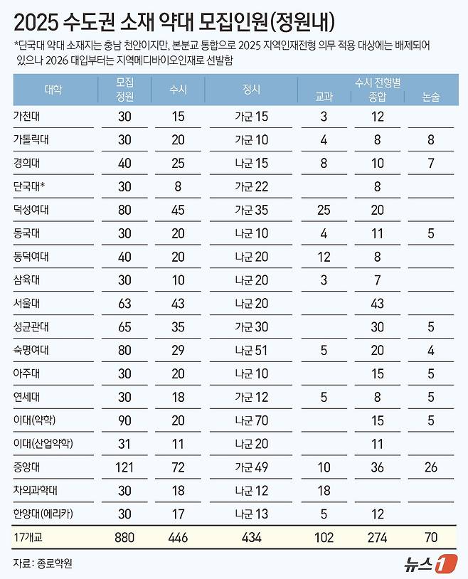 ⓒ News1 양혜림 디자이너