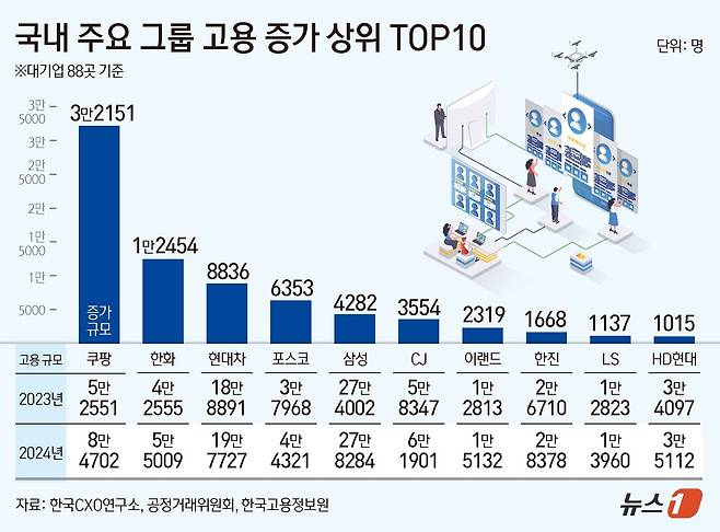 ⓒ News1 김지영 디자이너