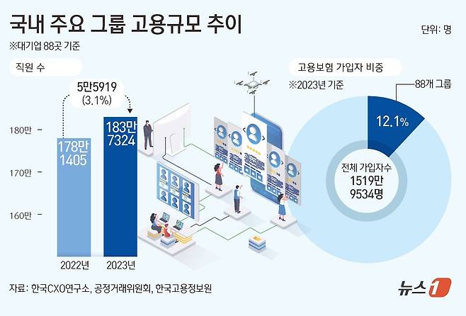 ⓒ News1 김초희 디자이너