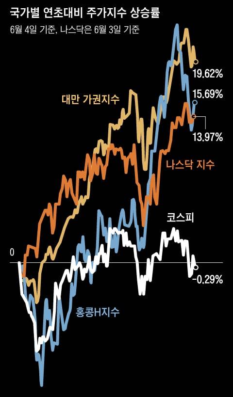 그래픽=김성규
