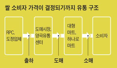 그래픽=양진경