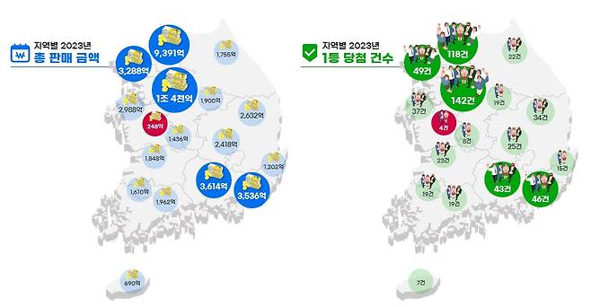 2023년 로또의 지역별 판매 금액(왼쪽)과 1등 당첨 건수. /동행복권 제공