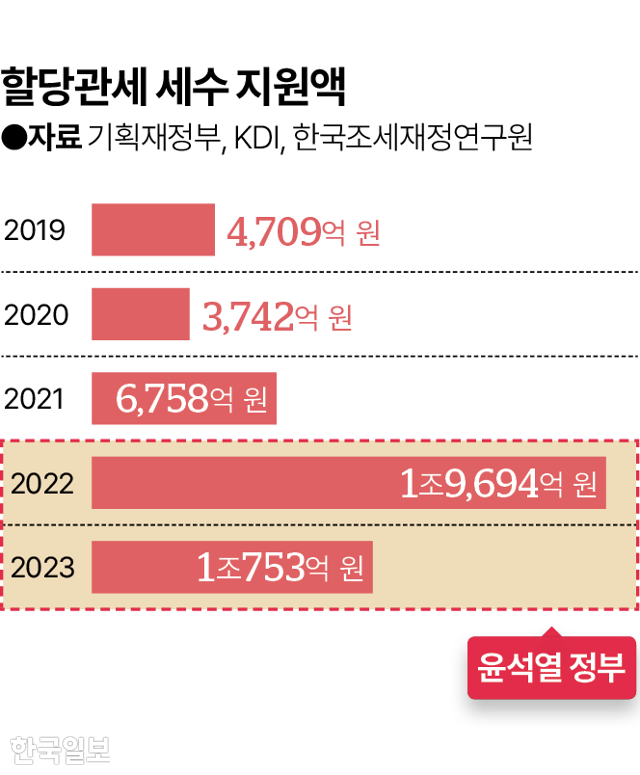 그래픽=김대훈 기자