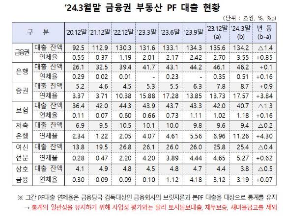 <아이뉴스24>에서 빨간색 처리[표=금융위원회]