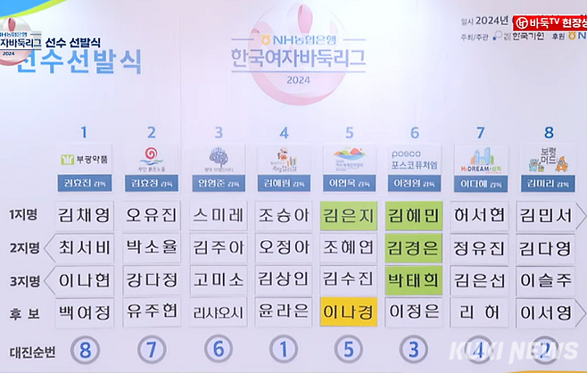 2024 NH농협은행 여자바둑리그 선수 선발이 완료됐다. 바둑TV 생중계 갈무리