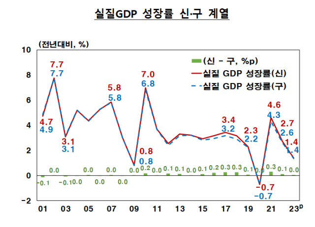 /한국은행