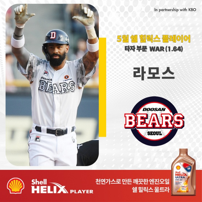 5월 쉘힐릭스 플레이어로 선정된 두산의 헨리 라모스. /사진=KBO 제공