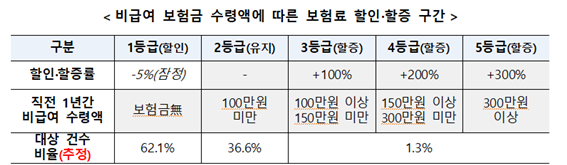 자료=금융위원회