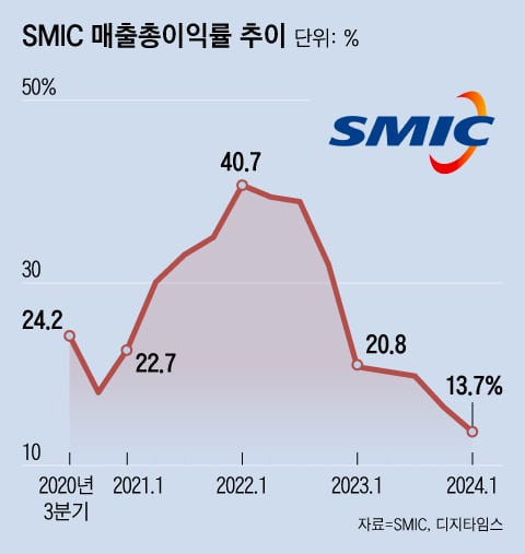 /디자인랩