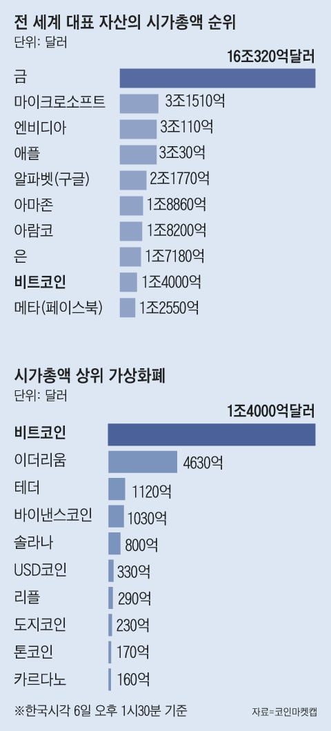 그래픽=김의균