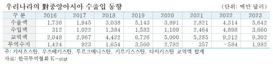 자료: 한국무역협회