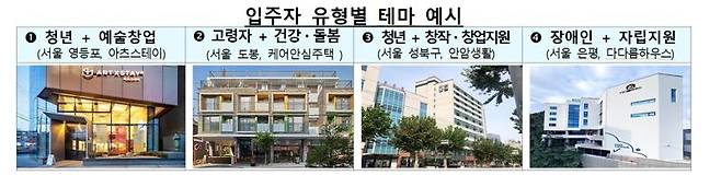 정부, '특화형 매입임대주택' 3000가구 공모