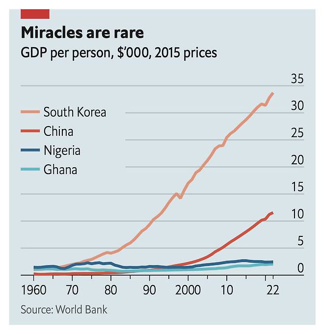 ‘더 이코노미스트’(The Economist)