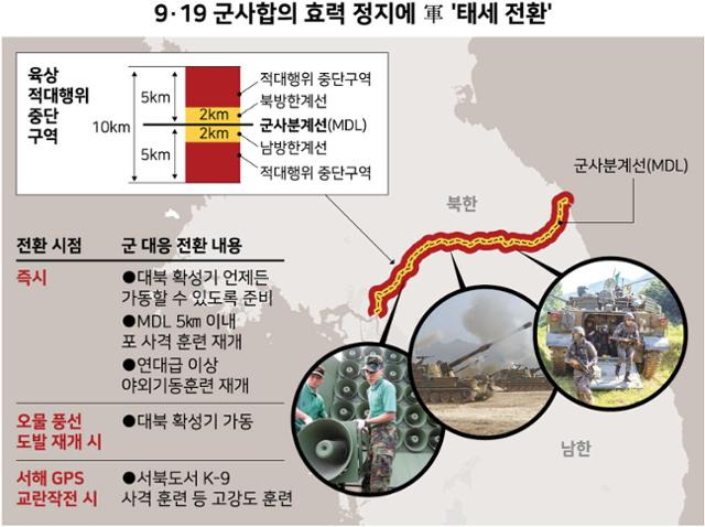 9·19 군사합의 효력 정지에 軍 '태세 전환'. 그래픽=강준구 기자