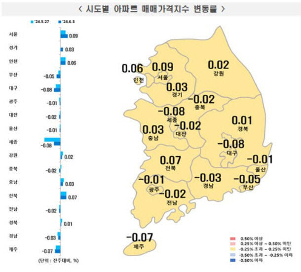 ▲ 시도별 아파트 매매가격지수 변동률[사진제공=한국부동산원]