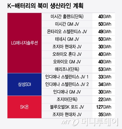 K-배터리의 북미 생산라인 계획/그래픽=윤선정