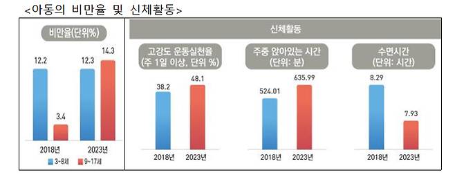 /사진제공=보건복지부