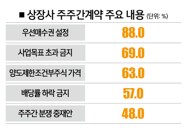 [자료 | '주주간계약과 기업가치: 브라질 상장사의 경우', 폰티피컬 가톨릭 대학 아드레 카르바할 교수의 2012년 논문]
