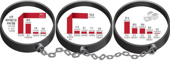 [그래픽=이데일리 김일환 기자]